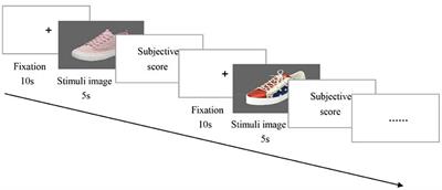 Factors Affecting Human Visual Behavior and Preference for Sneakers: An Eye-Tracking Study